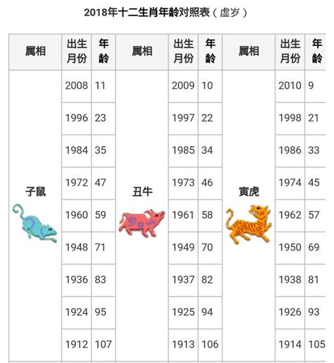 61年次屬|【十二生肖年份】12生肖年齡對照表、今年生肖 